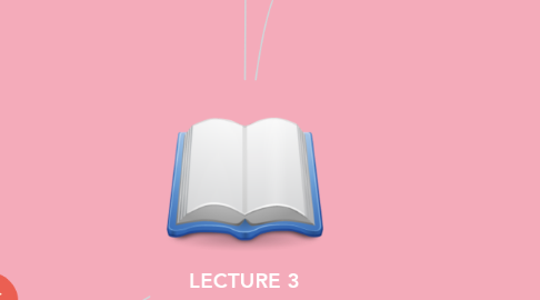 Mind Map: LECTURE 3