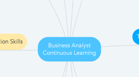 Mind Map: Business Analyst Continuous Learning