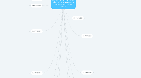 Mind Map: Конспекты по c# студента пфуртк Кириллова Игоря Евгеньевича группы ис-311