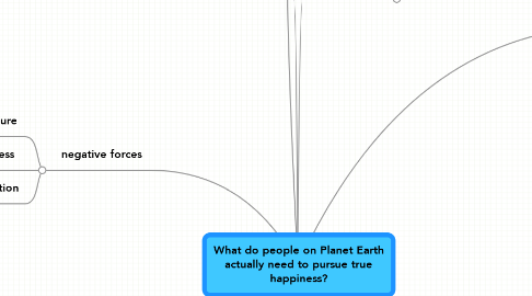 Mind Map: What do people on Planet Earth actually need to pursue true happiness?