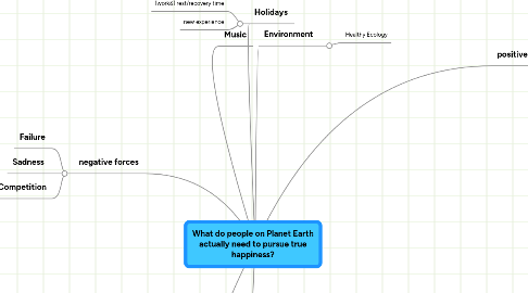 Mind Map: What do people on Planet Earth actually need to pursue true happiness?