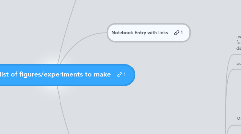 Mind Map: Make list of figures/experiments to make