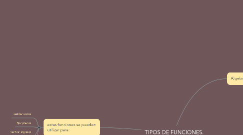 Mind Map: TIPOS DE FUNCIONES.