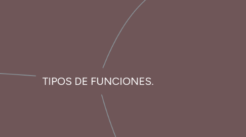 Mind Map: TIPOS DE FUNCIONES.