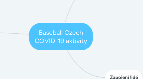 Mind Map: Baseball Czech COVID-19 aktivity