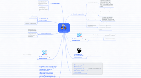 Mind Map: Gênero : DEBATE