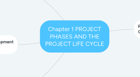 Mind Map: Chapter 1 PROJECT PHASES AND THE PROJECT LIFE CYCLE