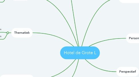 Mind Map: Hotel de Grote L