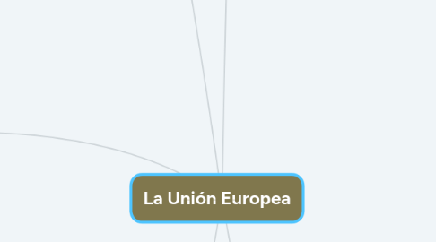 Mind Map: La Unión Europea