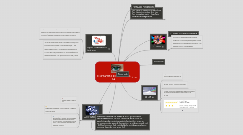 Mind Map: el ser humano  percepcion de la luz