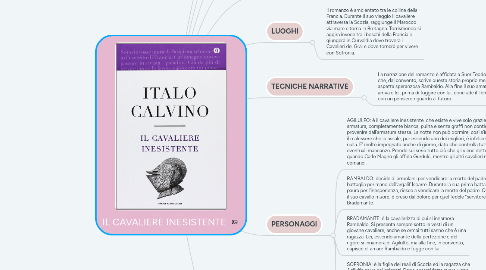 Mind Map: IL CAVALIERE INESISTENTE