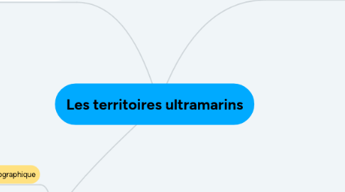 Mind Map: Les territoires ultramarins