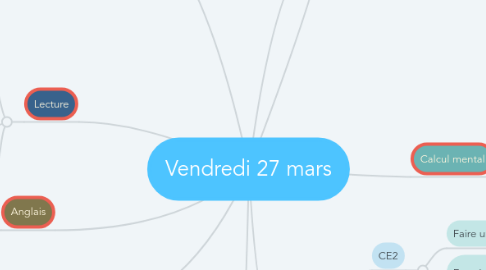 Mind Map: Vendredi 27 mars