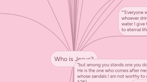 Mind Map: Who is Jesus?