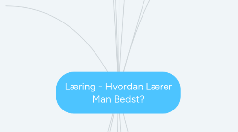 Mind Map: Læring - Hvordan Lærer Man Bedst?