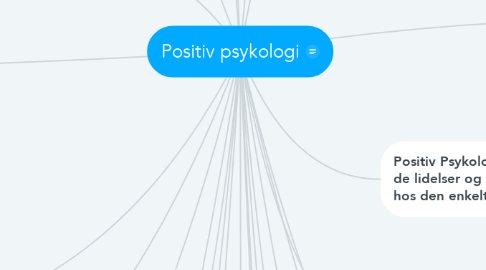Mind Map: Positiv psykologi