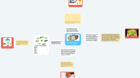 Mind Map: ELEMENTOS QUÍMICOS EN LA NATURALEZA