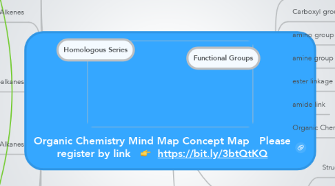 Mind Map: Organic Chemistry Mind Map Concept Map   Please register by link   👉  https://bit.ly/3btQtKQ
