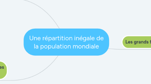 Mind Map: Une répartition inégale de la population mondiale