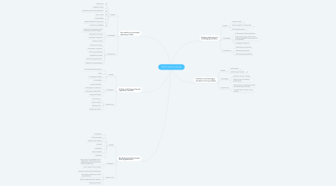 Mind Map: De fem emner i naturfag