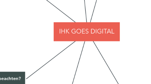 Mind Map: IHK GOES DIGITAL