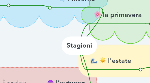 Mind Map: Stagioni