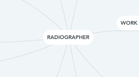 Mind Map: RADIOGRAPHER
