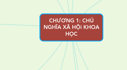 Mind Map: CHƯƠNG 1: CHỦ NGHĨA XÃ HỘi KHOA HỌC