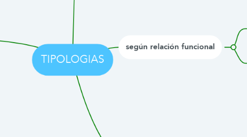 Mind Map: TIPOLOGIAS