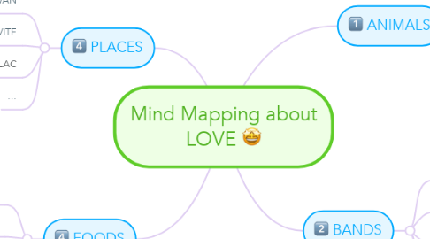 Mind Map: Mind Mapping about LOVE 🤩
