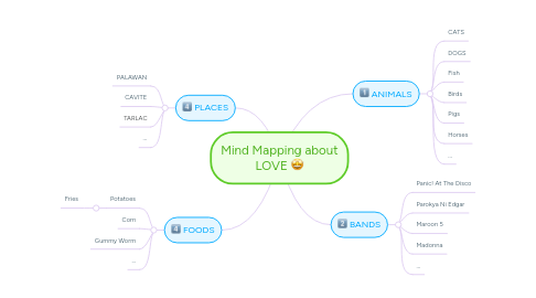 Mind Map: Mind Mapping about LOVE 🤩