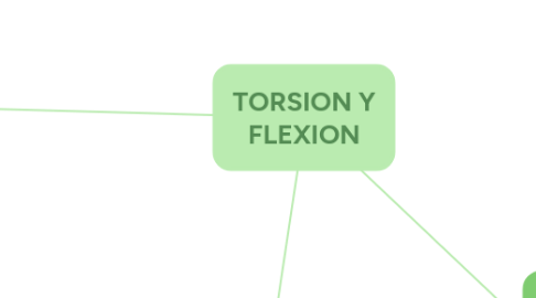 Mind Map: TORSION Y FLEXION