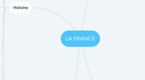 Mind Map: LA FRANCE