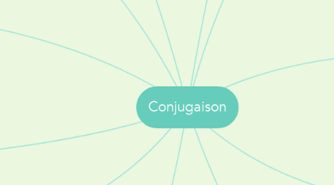 Mind Map: Conjugaison