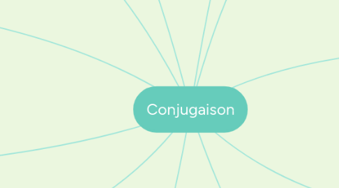 Mind Map: Conjugaison