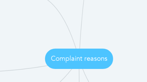 Mind Map: Complaint reasons