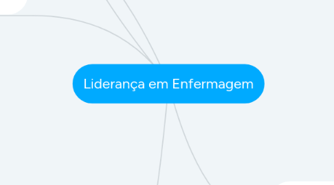 Mind Map: Liderança em Enfermagem