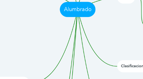 Mind Map: Alumbrado