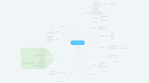 Mind Map: Post Covid19 Meeting Questions