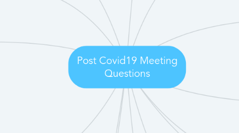 Mind Map: Post Covid19 Meeting Questions