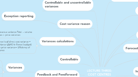 Mind Map: LECTURE THREE: COST CENTRES AND VARIANCE COMPARISON