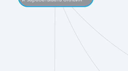 Mind Map: Как оцифровать свою экспертизу и зарабатывать онлайн