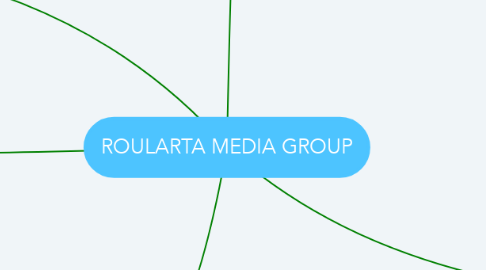Mind Map: ROULARTA MEDIA GROUP