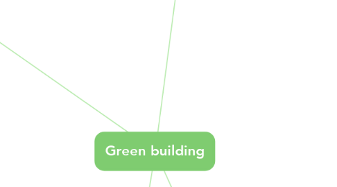 Mind Map: Green building