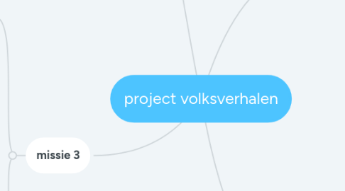 Mind Map: project volksverhalen