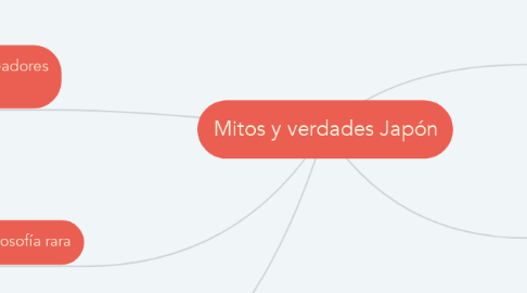Mind Map: Mitos y verdades Japón