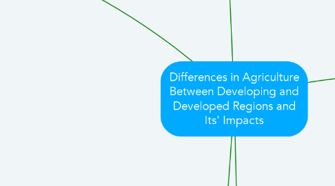 Mind Map: Differences in Agriculture Between Developing and Developed Regions and Its' Impacts