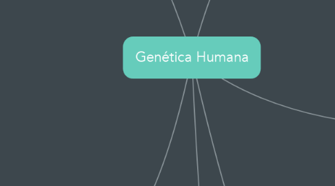 Mind Map: Genética Humana