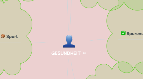 Mind Map: GESUNDHEIT