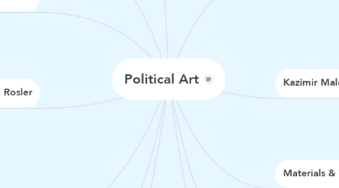 Mind Map: Political Art
